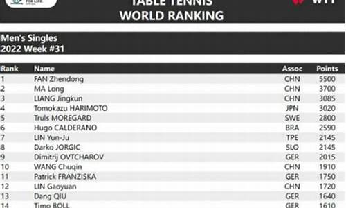 乒乓球男单世界排名
