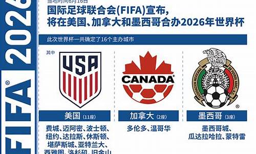 2026年世界杯亚洲区预选赛_2026年