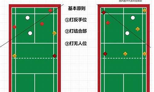 羽毛球双打规则的详细解释图_羽毛球双打规