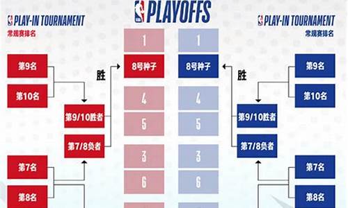 nba赛事安排规则_nba赛事规则2020