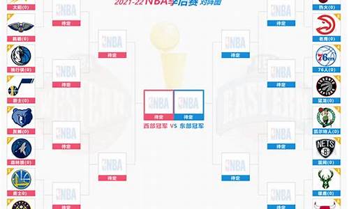 nba东西部最新排名榜_nba排名2022最新排名东西部