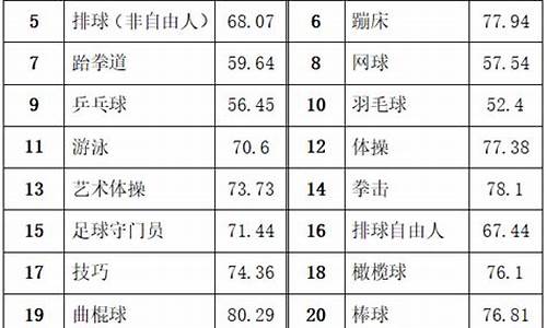 足球体育单招大学排名及分数线_足球体育单招录取分数线2023