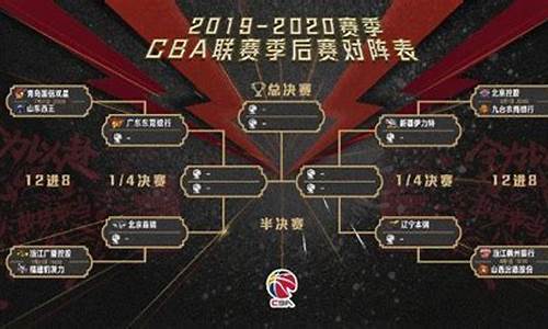 cba篮球赛程表202最新公告_cba篮球赛赛程2020