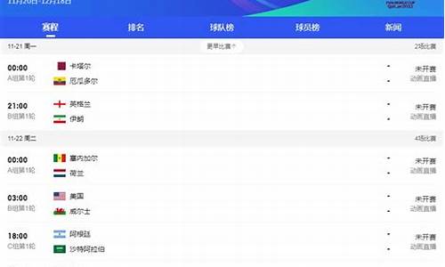 世界杯开幕时间是几点到几点_世界杯开幕时间是几点