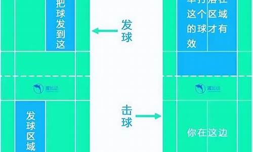 羽毛球双打规则及基础知识介绍大全_羽毛球双打规则百度百科