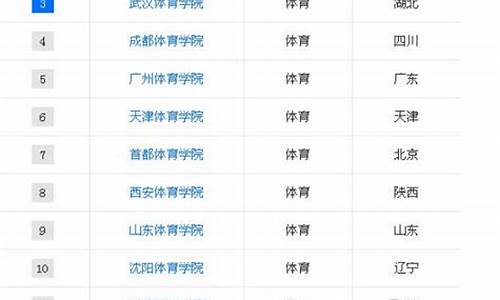 广西体育生可以去哪所大学_体育生能报考哪些大学二本广西