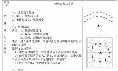 篮球体育课教案教学反思不足_篮球体育活动反思