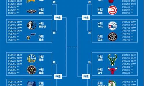 nba季后赛什么时候开打2024_NBA季后赛