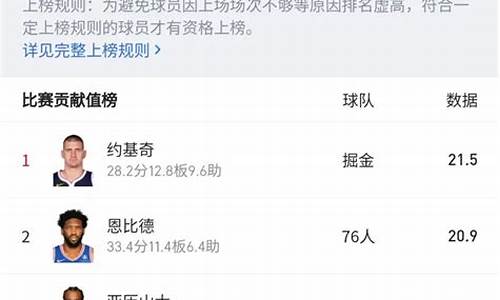 nba比赛贡献值如何计算_nba历史胜利贡献值