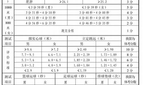 山东体育生考试项目_山东体育生考试项目及分数