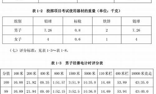 田径体育单招分数对照表_田径体育单招院校历年分数线