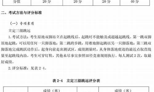 足球体育单招分数对照表最新版_足球体育单招考试标准