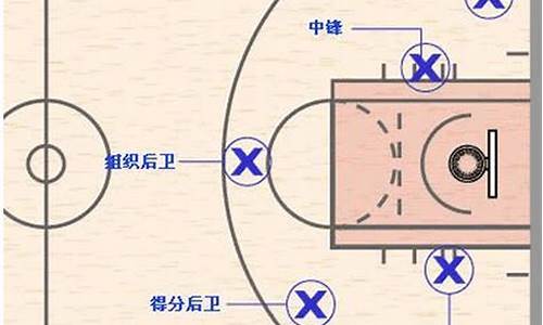 打篮球各个位置的职能_打篮球的位置名称及作用