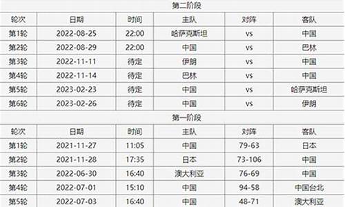 篮球赛事时间表2023年5月份比赛_篮球赛事时间表2023年5月份