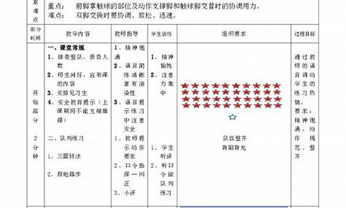 足球体育教学设计及反思大班_足球体育教学设计及反思