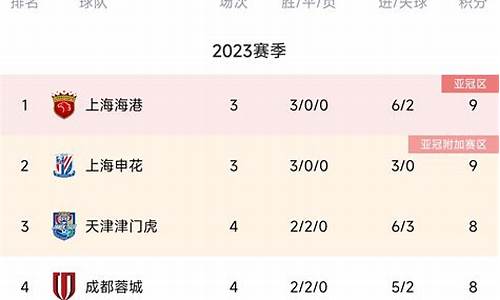 2020中超积分规则_2024中超积分表