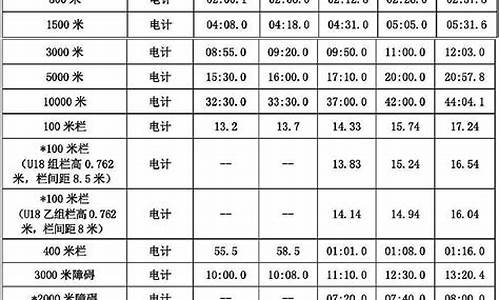 田径运动员技术等级标准总局公布版_田径运动员技术等级标准