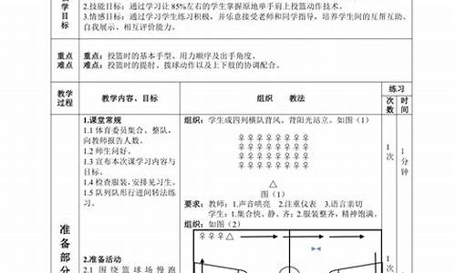 篮球体育教案中学全册_篮球体育课堂教学设计