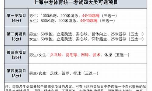 体育中考项目及评分标准2024合肥最新版_2021年体育中考标准合肥