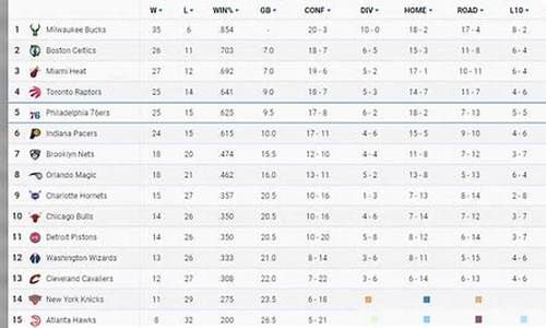 nba最新排行榜_nba最新排名榜表季后赛数据