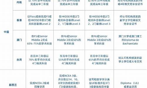 梅西大学语言班申请条件_梅西大学语言课程