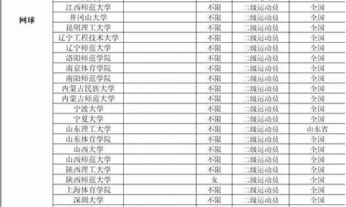 体育单招学校排名及分数线表_体育单招学校排名及分数线