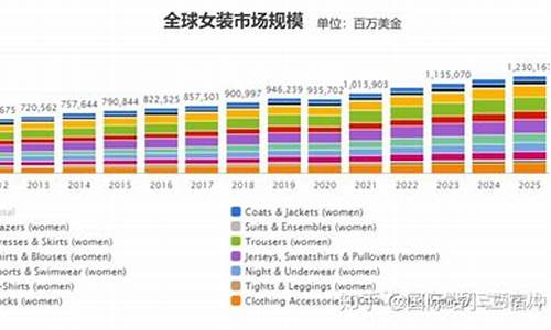 nba发展了多少年_nba发展趋势分析