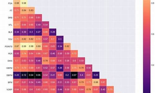 nba球员薪金规则_nba球员薪金规则是什么