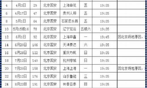 国足热身赛时间安排最新_国足热身赛时间安排最新