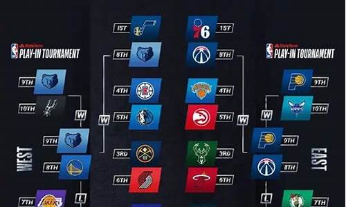 nba季后赛程安排时间表_nba季后赛程安排