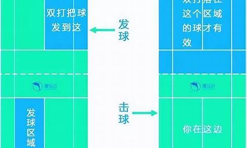 羽毛球双人对打界限示意图_羽毛球双人打球规则