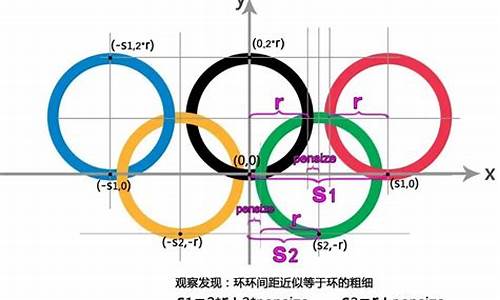 奥运五环编程_奥运五环编程代码大全