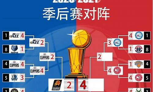 nba季后赛赛程结果查询_NBA季后赛赛程结果