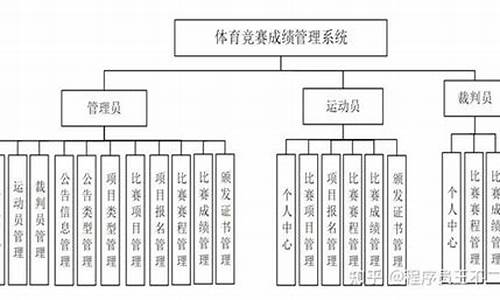 体育赛事管理方案制定阶段编制预算_体育赛事运作管理流程