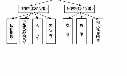 体育赛事的经济效益和社会效益_体育赛事利益相关者及其利益诉求