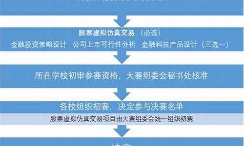 足球赛事组织流程是什么_足球赛事的组织编排