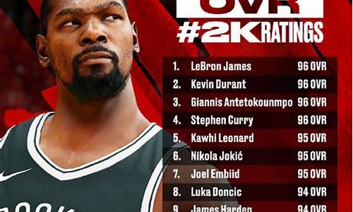 nba2k22球员能力值_nba2k22球员能力值查询网站