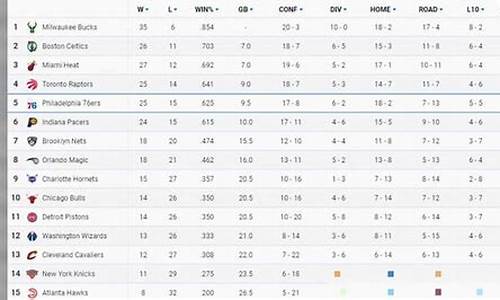 nba最新排名及赛程_NBA最新排名榜表