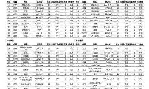 中超归化外援名单_中超归化外援名单最新消息