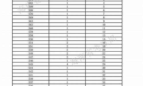 高考体育特长生评分表2022_高考体育特长生录分线