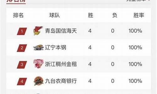 cba排名nba排名_cba排名第名