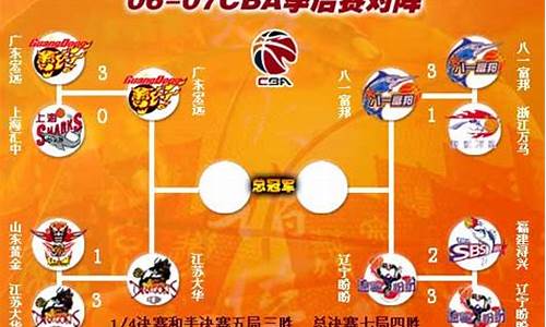 nba总决赛赛程表2023冠军_CBA总决赛赛程