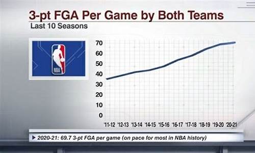 NBA胜率最高的球队_nba胜率