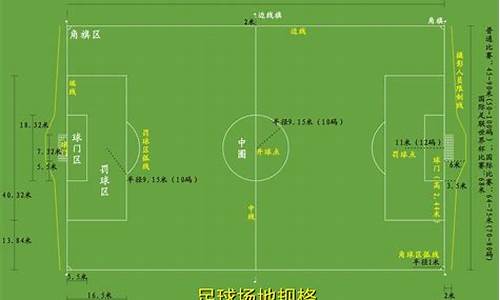 足球场地标准尺寸规格是多少米_足球场地标准尺寸图解介绍