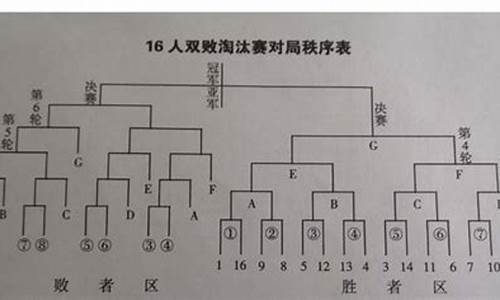 7个队篮球比赛赛程编排_7个队篮球比赛赛程编排图