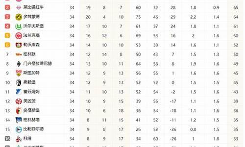 新浪体育德甲积分榜_德甲积分榜
