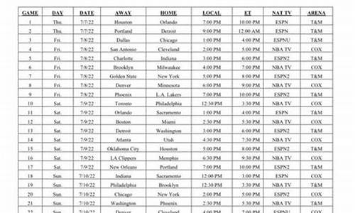 nba夏季联赛时间是几月几日_nba夏季联赛时间是几月几日啊