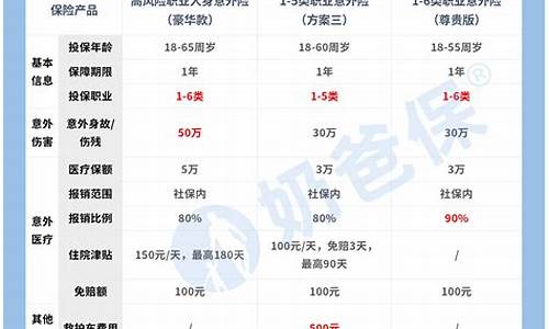 体育比赛买哪种意外险_运动员比赛意外险