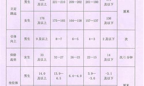 初三体育成绩评分标准上海_初三体育成绩评分标准