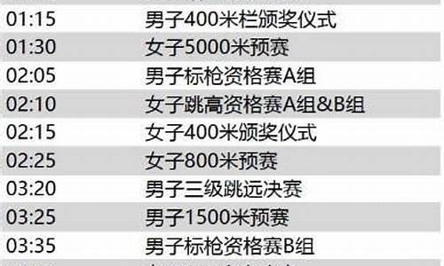 世界田径锦标赛赛程2023年_世界田径锦标赛赛程